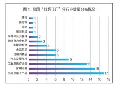 以使用场景为切入点鞭策手艺创业化使用？