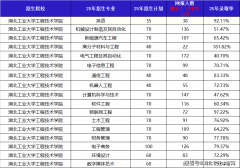想要报考该院校的考生能够分析考虑合适的专